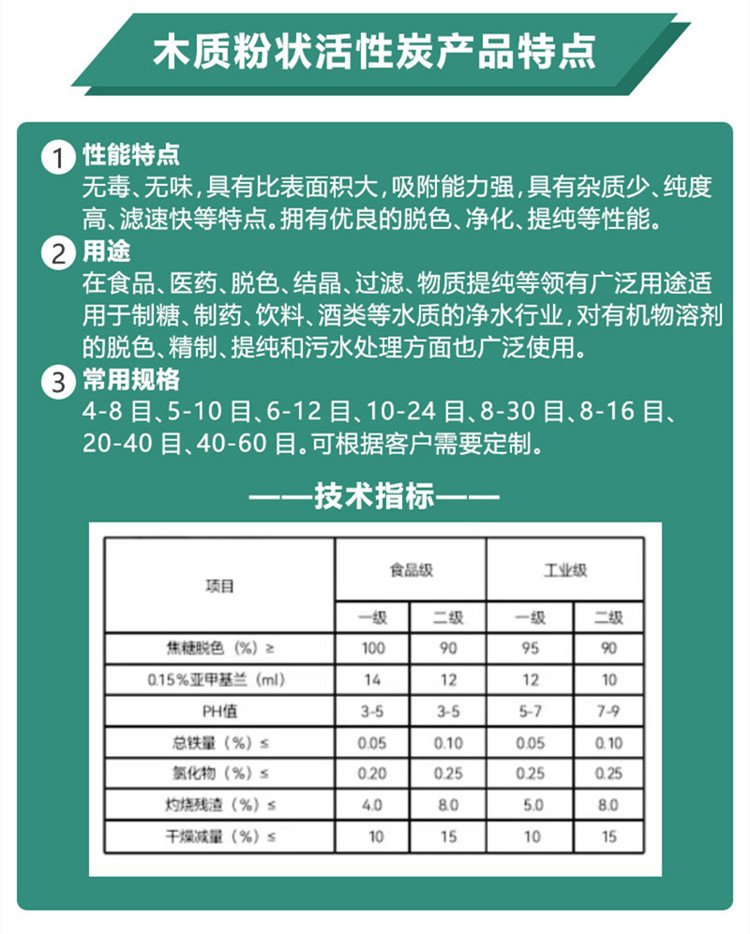 木質<a href=http://www.19jaa.com/fzhxt/ target=_blank class=infotextkey>粉狀活性炭</a>參數