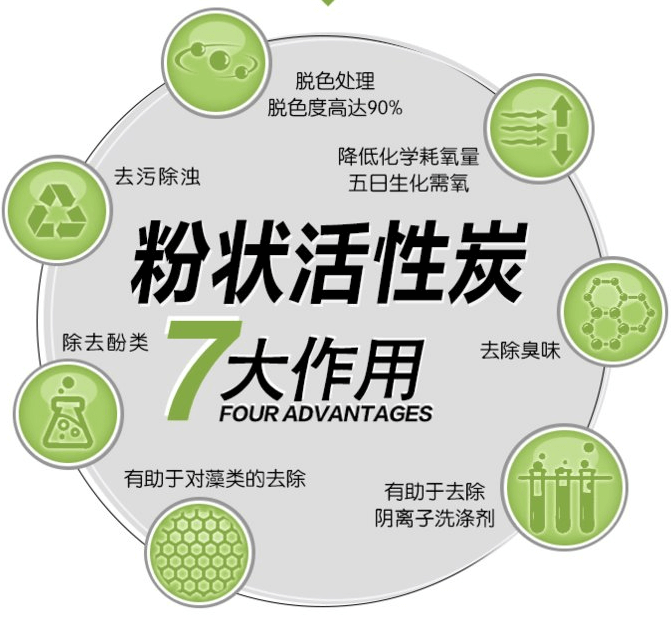 木質<a href=http://www.19jaa.com/fzhxt/ target=_blank class=infotextkey>粉狀活性炭</a>