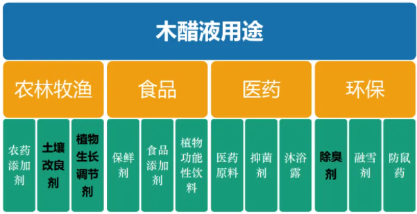 <a href=http://www.19jaa.com/mcy/ target=_blank class=infotextkey>木醋液</a>用途