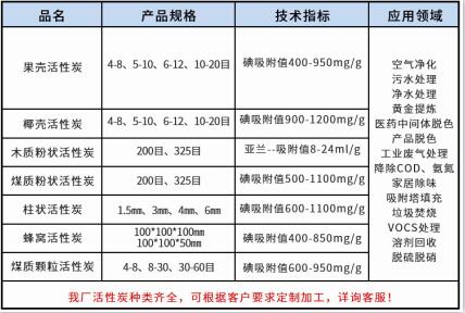 臨沂<a href=http://www.19jaa.com/ykhxt/ target=_blank class=infotextkey>椰殼活性炭</a>廠家