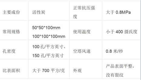 <a href=http://www.19jaa.com/gkhxt/ target=_blank class=infotextkey>果殼活性炭</a>和顆粒活性炭區(qū)別